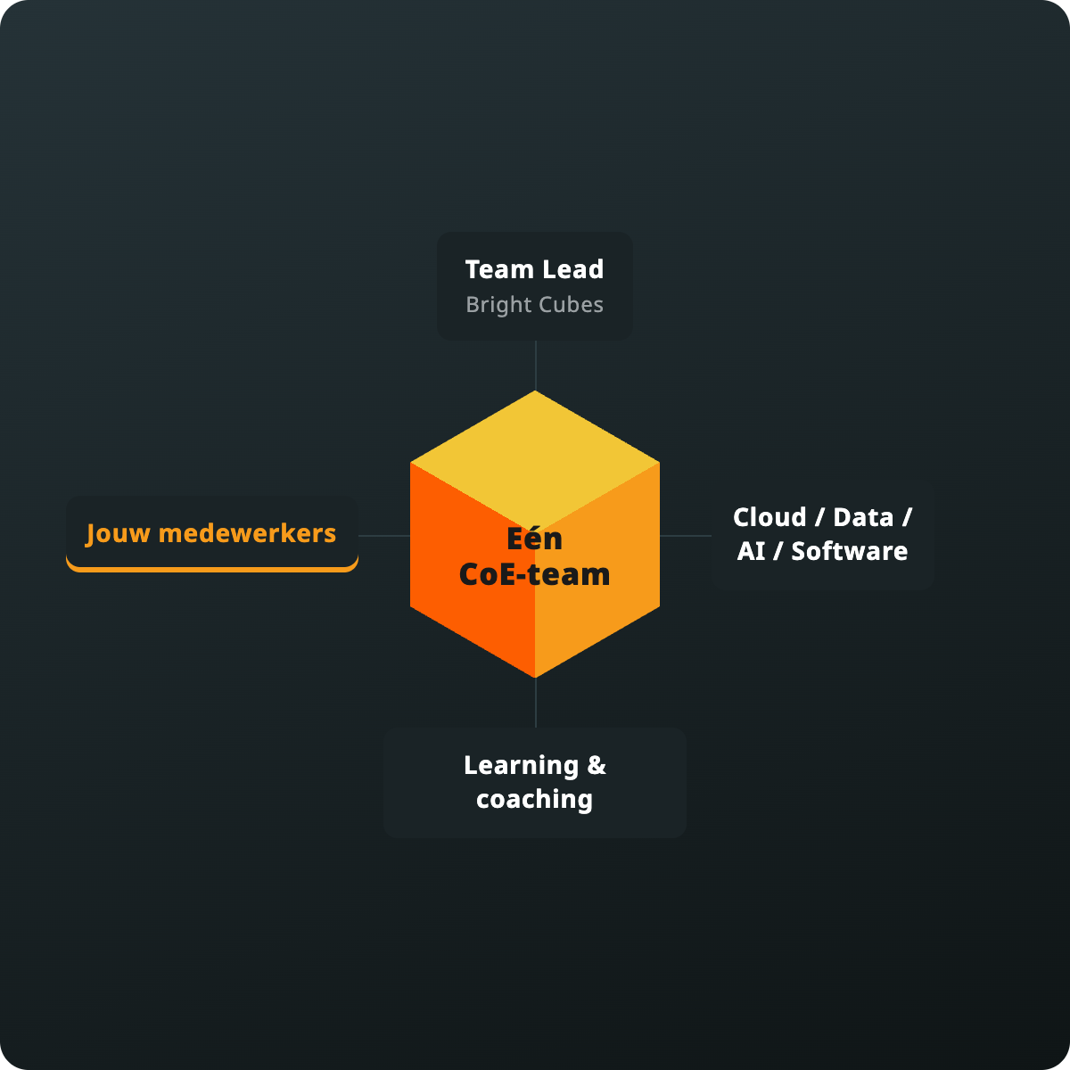 Tabel Consultancy